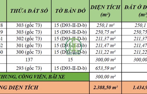 BÁN LÔ ĐẤT 2087M2 NGUYỄN TRUNG TRỰC - P4 - ĐÀ LẠT.